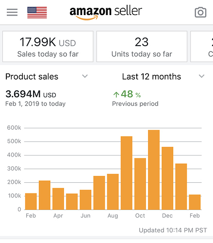 Is FBA DEAD? - Fulfillment By Amazon - Amazon Seller Forums