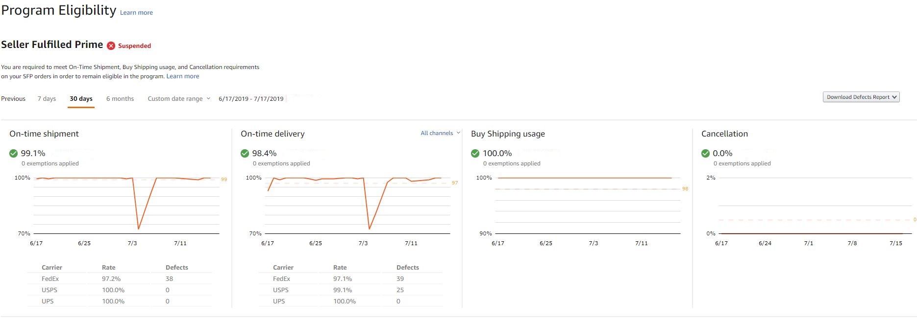 sfp suspended july 4th a shipping day general selling questions amazon seller forums