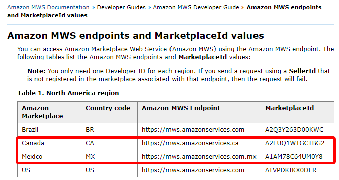 MarketplaceIds
